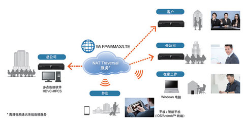 KX-VC1600CH 電腦動(dòng)畫(huà)設(shè)計(jì)的新銳伙伴