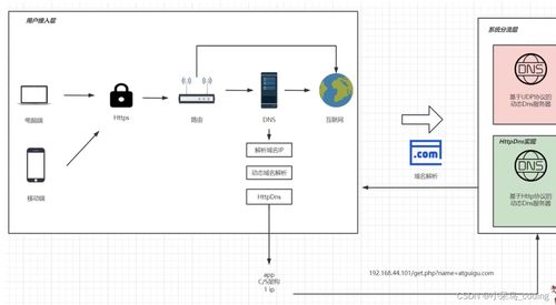 依賴域名的互聯網服務與域名根服務器運行機制解析