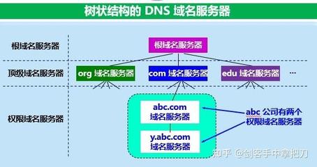 DNS根域名系統 互聯網的基石，還是未知的迷宮？