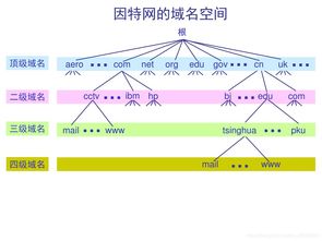 第五章 網絡之計算機網絡 互聯網域名根服務器的運行機制與重要性