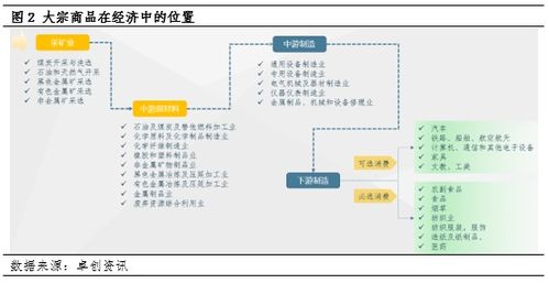 論PPI的運行狀態、大宗商品價格與互聯網域名根服務器運行